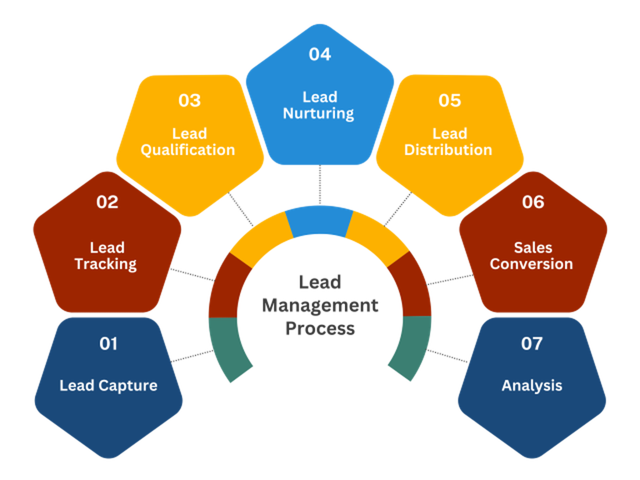 lead generation system